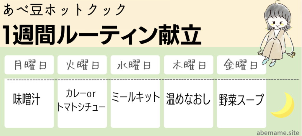 夕飯だけのホットクックのルーティン献立